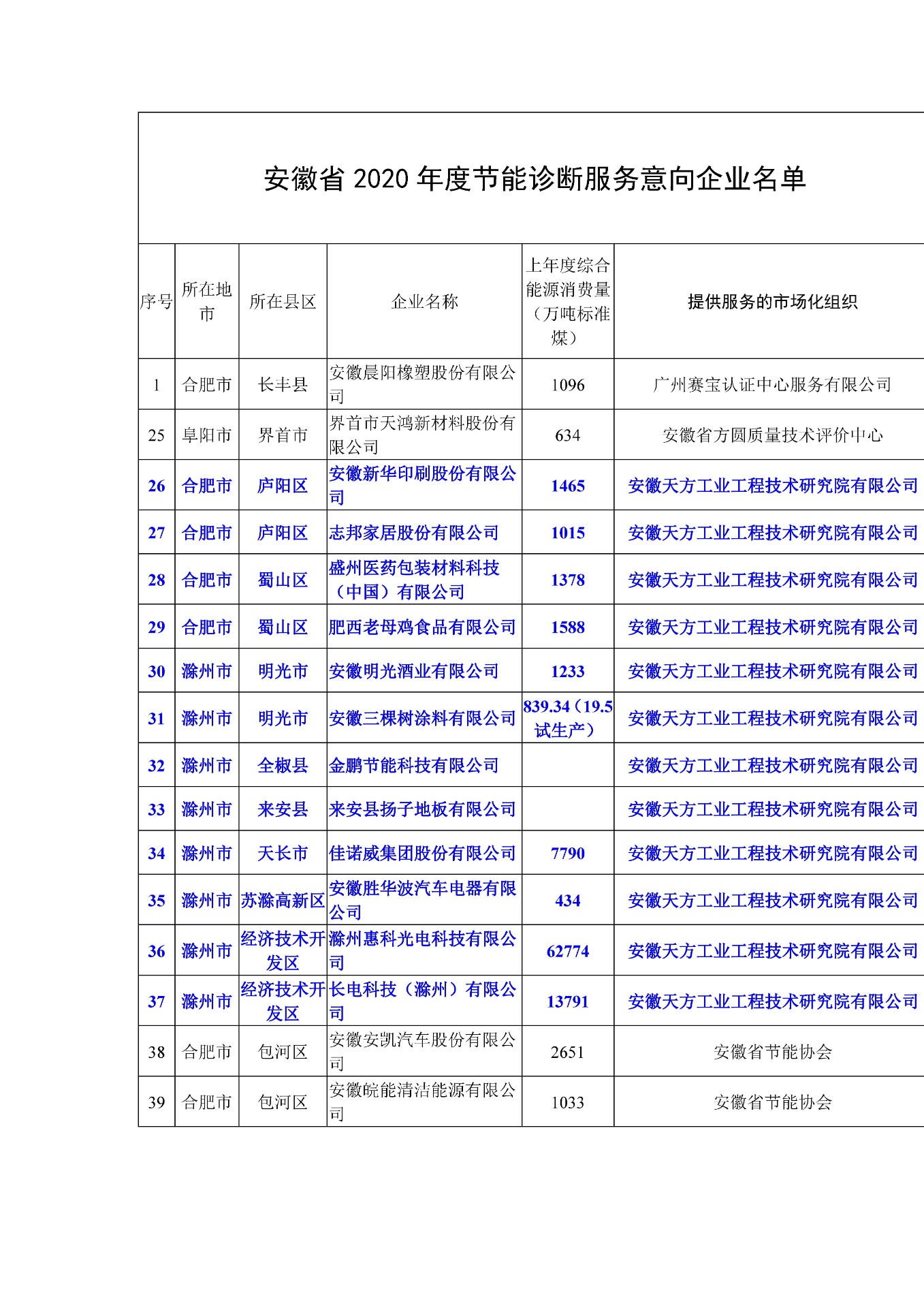 安徽省2020年度節(jié)能診斷服務(wù)意向企業(yè)名單.jpg